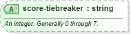 XSD Diagram of score-tiebreaker in schema sportsml-specific-tennis_xsd (SportsML)