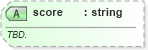 XSD Diagram of score in schema sportsml-specific-curling_xsd (SportsML)