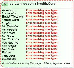 XSD Diagram of scratch-reason in schema sportsml-core_xsd (SportsML)