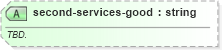 XSD Diagram of second-services-good in schema sportsml-specific-tennis_xsd (SportsML)