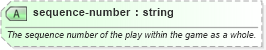 XSD Diagram of sequence-number in schema sportsml-specific-ice-hockey_xsd (SportsML)
