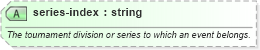 XSD Diagram of series-index in schema sportsml-core_xsd (SportsML)