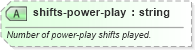 XSD Diagram of shifts-power-play in schema sportsml-specific-ice-hockey_xsd (SportsML)