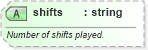 XSD Diagram of shifts in schema sportsml-specific-ice-hockey_xsd (SportsML)
