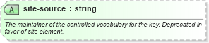 XSD Diagram of site-source in schema sportsml-core_xsd (SportsML)