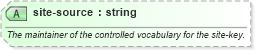 XSD Diagram of site-source in schema sportsml-core_xsd (SportsML)