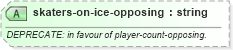 XSD Diagram of skaters-on-ice-opposing in schema sportsml-specific-ice-hockey_xsd (SportsML)