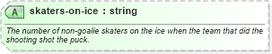 XSD Diagram of skaters-on-ice in schema sportsml-specific-ice-hockey_xsd (SportsML)