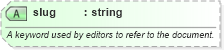 XSD Diagram of slug in schema sportsml-core_xsd (SportsML)