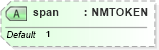 XSD Diagram of span in schema nitf-3-4_xsd (SportsML)