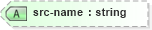 XSD Diagram of src-name in schema nitf-3-4_xsd (SportsML)