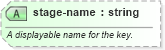 XSD Diagram of stage-name in schema sportsml-core_xsd (SportsML)