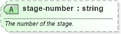 XSD Diagram of stage-number in schema sportsml-core_xsd (SportsML)