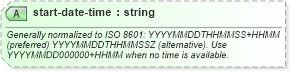 XSD Diagram of start-date-time in schema sportsml-core_xsd (SportsML)