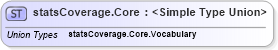 XSD Diagram of statsCoverage.Core in schema sportsml_xsd (SportsML)