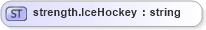 XSD Diagram of strength.IceHockey in schema sportsml-loose_xsd (SportsML)
