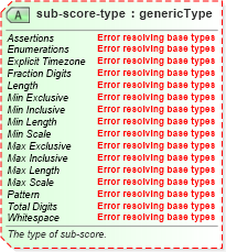 XSD Diagram of sub-score-type in schema sportsml-core_xsd (SportsML)