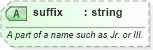 XSD Diagram of suffix in schema sportsml-core_xsd (SportsML)