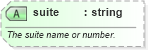 XSD Diagram of suite in schema sportsml-core_xsd (SportsML)