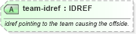 XSD Diagram of team-idref in schema sportsml-specific-rugby_xsd (SportsML)