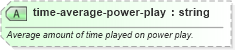 XSD Diagram of time-average-power-play in schema sportsml-specific-ice-hockey_xsd (SportsML)