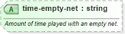 XSD Diagram of time-empty-net in schema sportsml-specific-ice-hockey_xsd (SportsML)