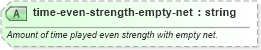XSD Diagram of time-even-strength-empty-net in schema sportsml-specific-ice-hockey_xsd (SportsML)
