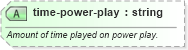 XSD Diagram of time-power-play in schema sportsml-specific-ice-hockey_xsd (SportsML)