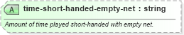 XSD Diagram of time-short-handed-empty-net in schema sportsml-specific-ice-hockey_xsd (SportsML)