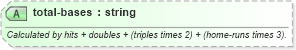 XSD Diagram of total-bases in schema sportsml-specific-baseball_xsd (SportsML)