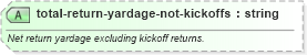 XSD Diagram of total-return-yardage-not-kickoffs in schema sportsml-specific-american-football_xsd (SportsML)