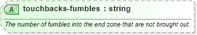 XSD Diagram of touchbacks-fumbles in schema sportsml-specific-american-football_xsd (SportsML)