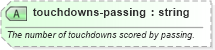 XSD Diagram of touchdowns-passing in schema sportsml-specific-american-football_xsd (SportsML)