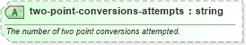 XSD Diagram of two-point-conversions-attempts in schema sportsml-specific-american-football_xsd (SportsML)