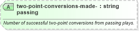 XSD Diagram of two-point-conversions-made-passing in schema sportsml-specific-american-football_xsd (SportsML)