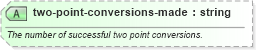 XSD Diagram of two-point-conversions-made in schema sportsml-specific-american-football_xsd (SportsML)