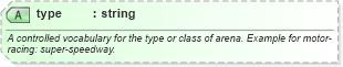 XSD Diagram of type in schema sportsml-core_xsd (SportsML)