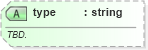 XSD Diagram of type in schema sportsml-specific-curling_xsd (SportsML)