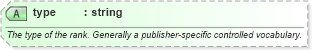 XSD Diagram of type in schema sportsml-core_xsd (SportsML)