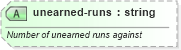 XSD Diagram of unearned-runs in schema sportsml-specific-baseball_xsd (SportsML)