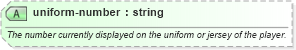 XSD Diagram of uniform-number in schema sportsml-core_xsd (SportsML)