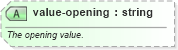 XSD Diagram of value-opening in schema sportsml-core_xsd (SportsML)