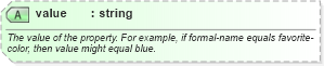 XSD Diagram of value in schema sportsml-core_xsd (SportsML)