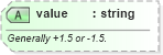 XSD Diagram of value in schema sportsml-core_xsd (SportsML)