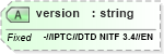 XSD Diagram of version in schema nitf-3-4_xsd (SportsML)