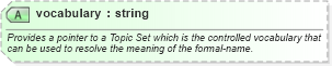 XSD Diagram of vocabulary in schema sportsml-core_xsd (SportsML)