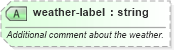 XSD Diagram of weather-label in schema sportsml-core_xsd (SportsML)