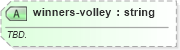 XSD Diagram of winners-volley in schema sportsml-specific-tennis_xsd (SportsML)