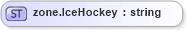 XSD Diagram of zone.IceHockey in schema sportsml-loose_xsd (SportsML)