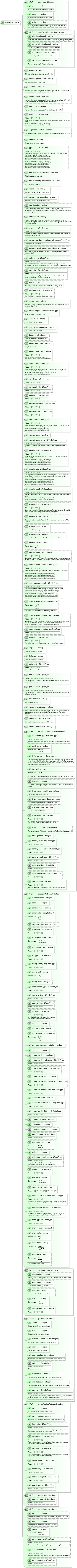 XSD Diagram of actionAttributes in schema sportsml_xsd (SportsML)